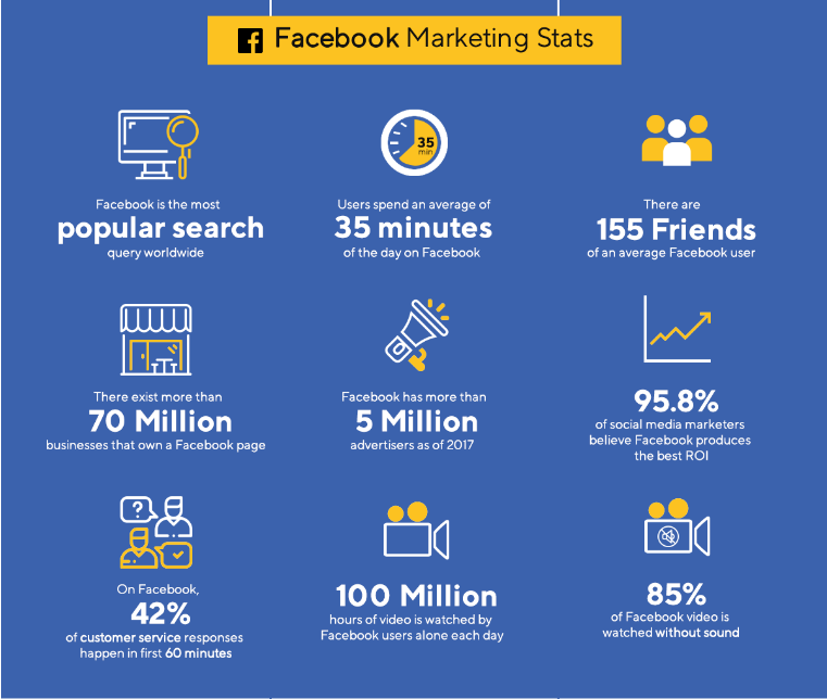 στατιστικά χρήσης facebook social media marketing serres lithografiki