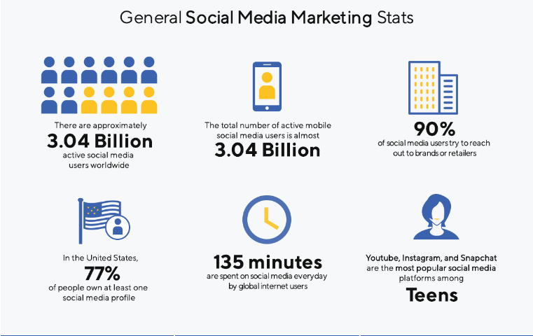 γενικά στατιστικά για social media marketing λιθογραφική σέρρες