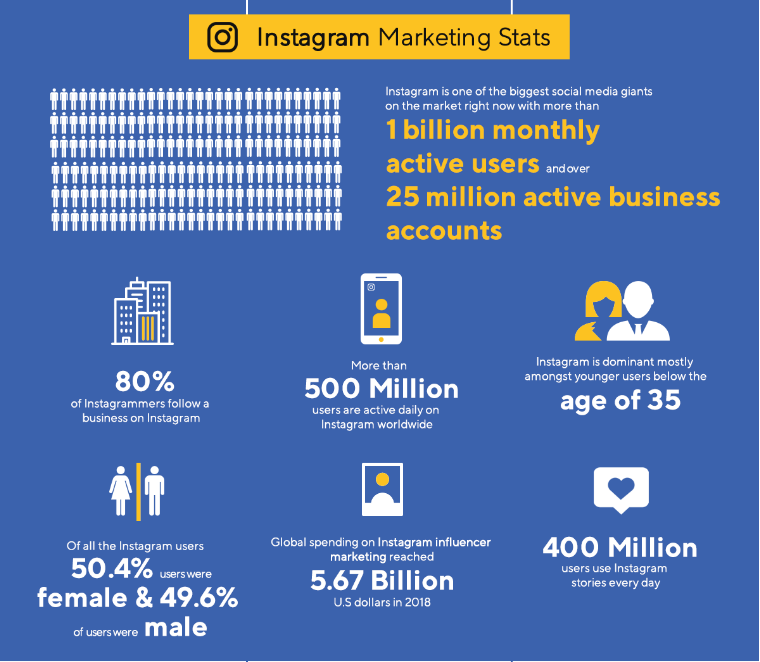 instagram marketing στατιστικά social media marketing serres