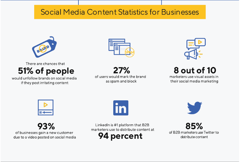 στατιστικά social media marketing για επιχειρήσεις σερρεσ λιθογραφική