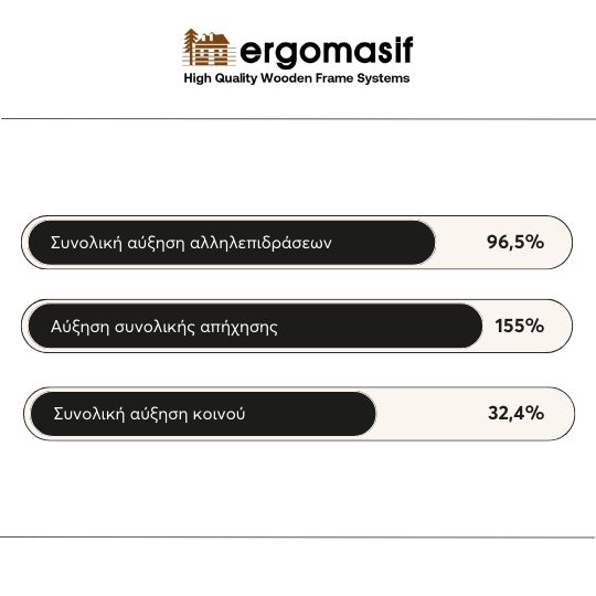 διαχείριση social media ergomasif lithografiki